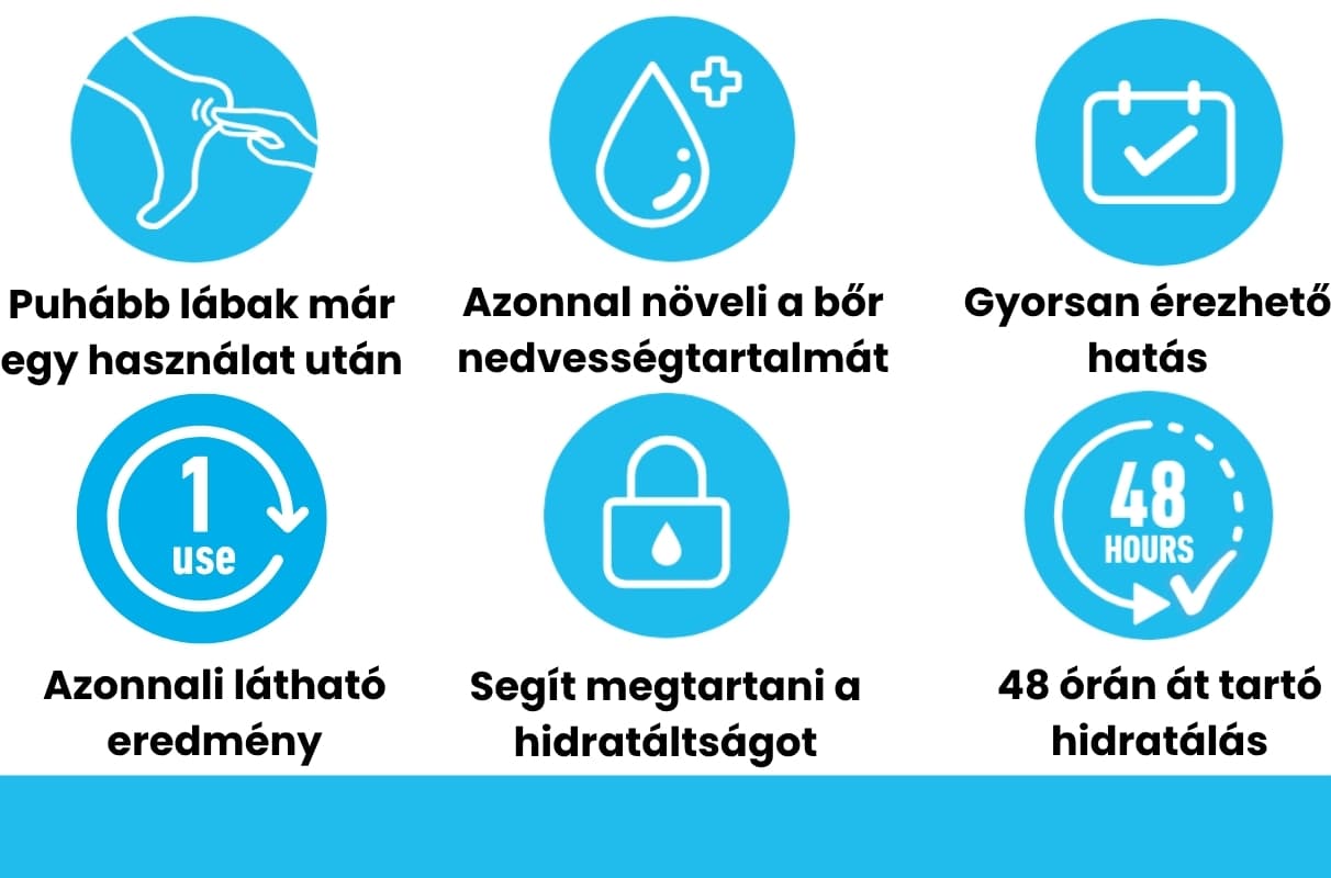 O’Keeffe’s Healthy Feet lábmaszk előnyei ikonokkal: illatanyag-mentes, azonnal növeli a bőr nedvességtartalmát, gyorsan érezhető hatás, nem zsíros formula, segít megtartani a hidratáltságot.