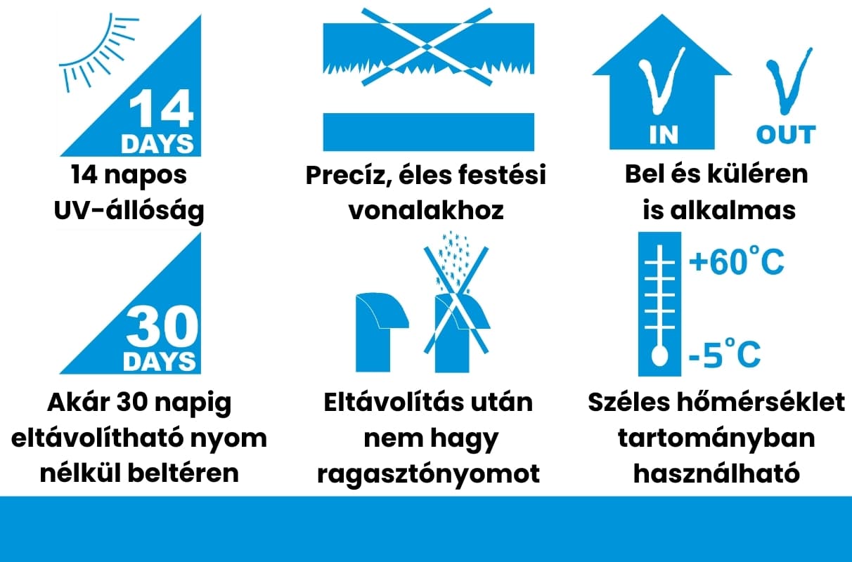 Blue Dolphin kül- és beltéri festő-maszkolószalag ikonok – 14 napos UV-állóság, pontos maszkolás, nyommentes eltávolítás, 48 mm x 50 m