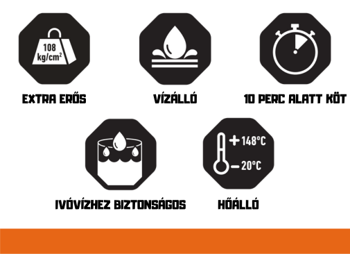 Gorilla Epoxy Putty tulajdonság ikonok – ivóvíz-biztos, nagy szilárdság, 10 perc alatt köt, vízálló, szélsőséges hőmérsékletnek ellenáll