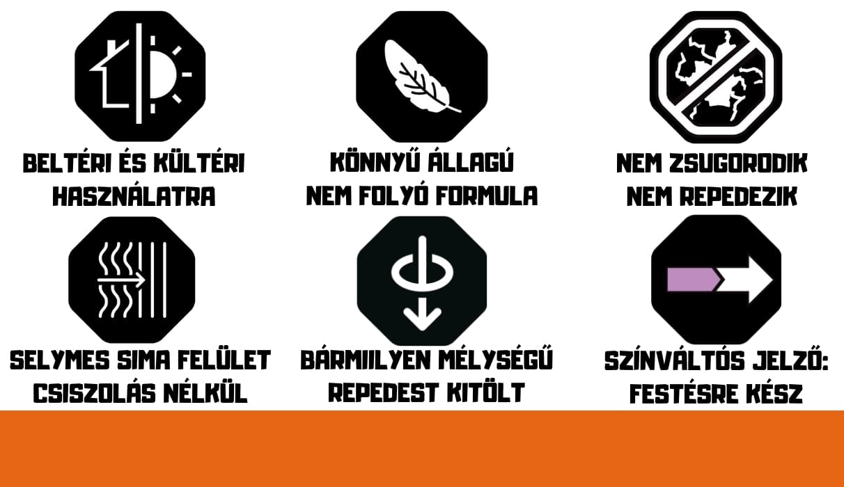 Gorilla Smooth Finish faljavító glett ikonok – könnyű állagú, nem folyó formula, nem zsugorodik, nem repedezik, selymes sima felület csiszolás nélkül, bármilyen mélységű repedést kitölt, színváltós jelző festéshez, beltéri és kültéri használatra is